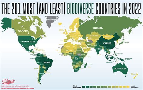 The 201 Most (& Least) Biodiverse Countries – The Swiftest.